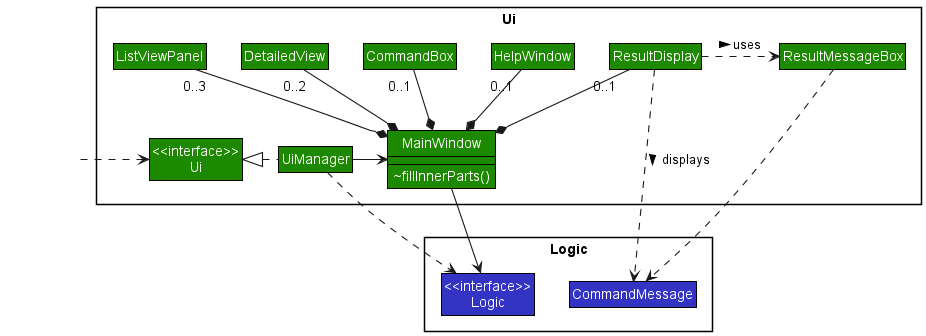 Structure of the UI Component