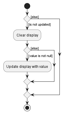 Activity diagram of DetailedView