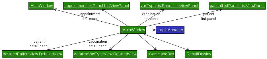 State of MainWindow