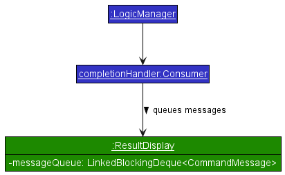 Object diagram of ResultDisplay